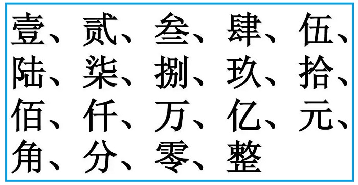 Must-know Chinese characters. 